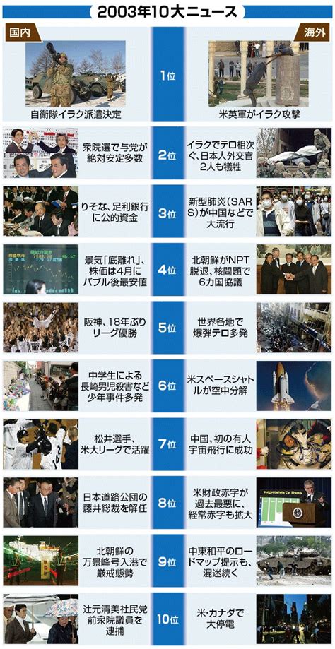 1992年12月|【図解・社会】平成を振り返る、1992年10大ニュース：時事ド…